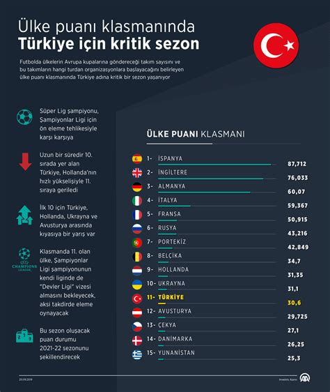 Türkiye ülke puanı futbol